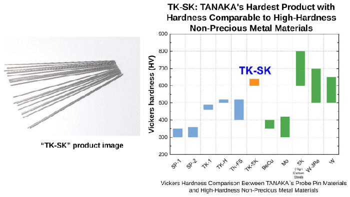 図3　TK-SKの硬さをタングステンなど非貴金属高硬度材料と比較したグラフ