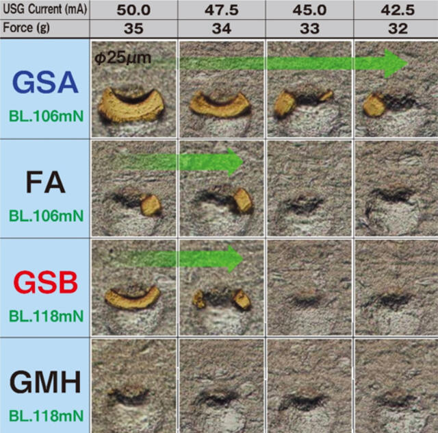 [After Stitch Pull Test]GSA/FA/GSB/GMH