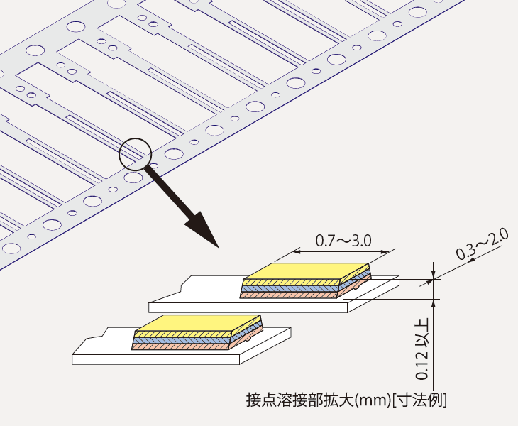 接点溶接部拡大イメージ