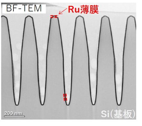 TRuSTを使用したALDによるRu薄膜説明図