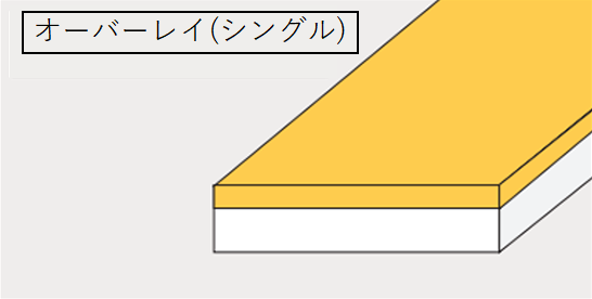 クラッド材のタイプ：オーバーレイ(シングル)