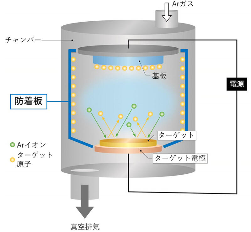 スパッタリング装置