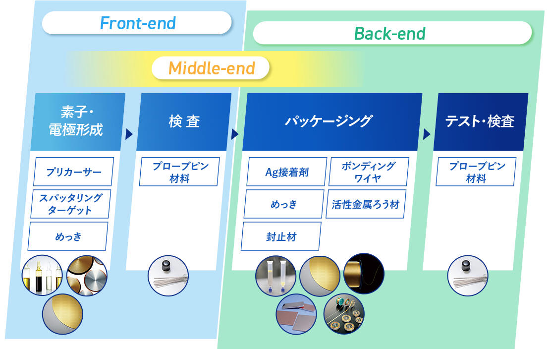 半導体の製造工程