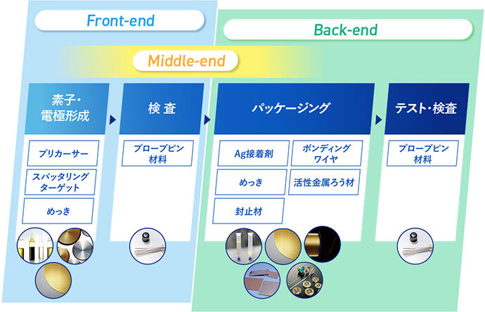 半導体の製造工程